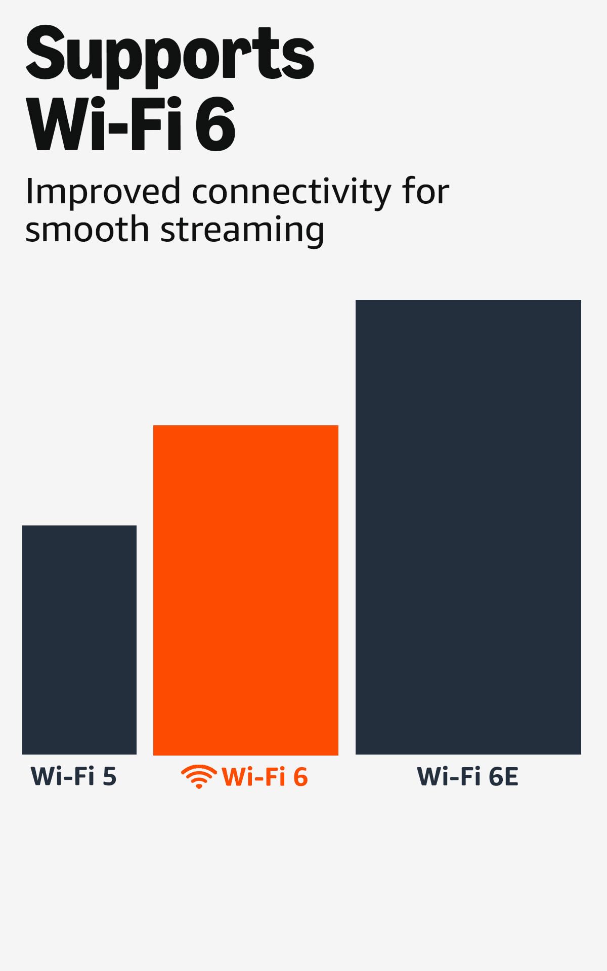 Like-New Fire TV Stick 4K with Wi-Fi 6 W793