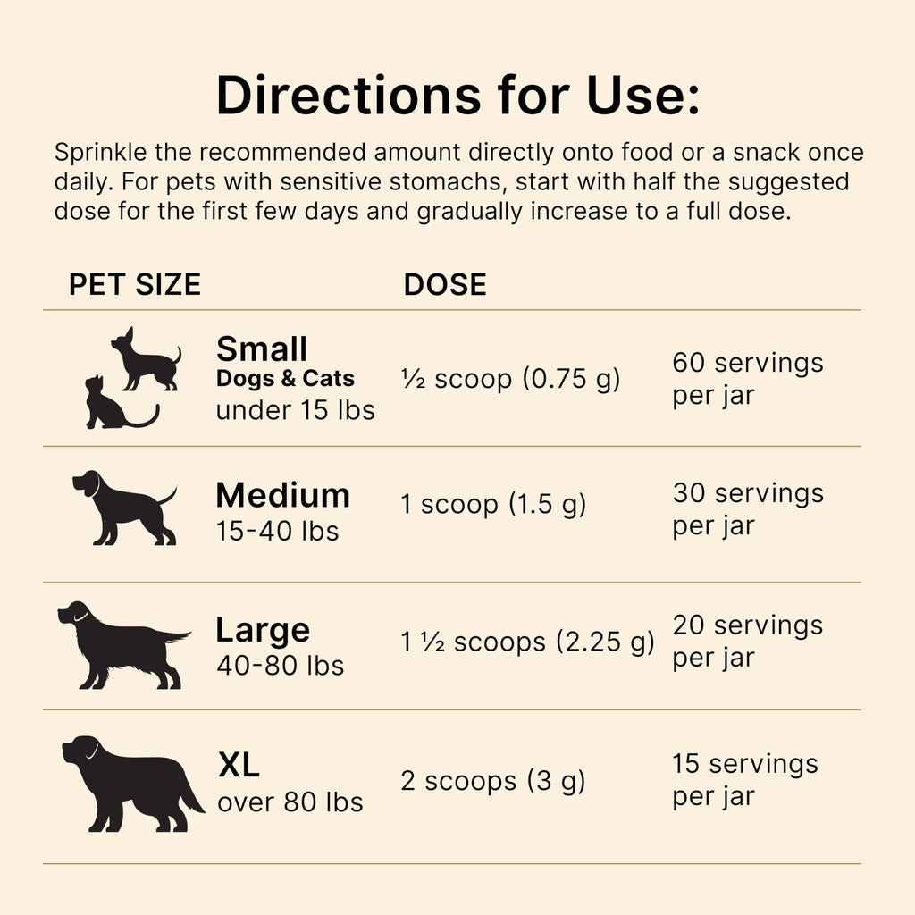 Dog & Cat Daily Detox N831