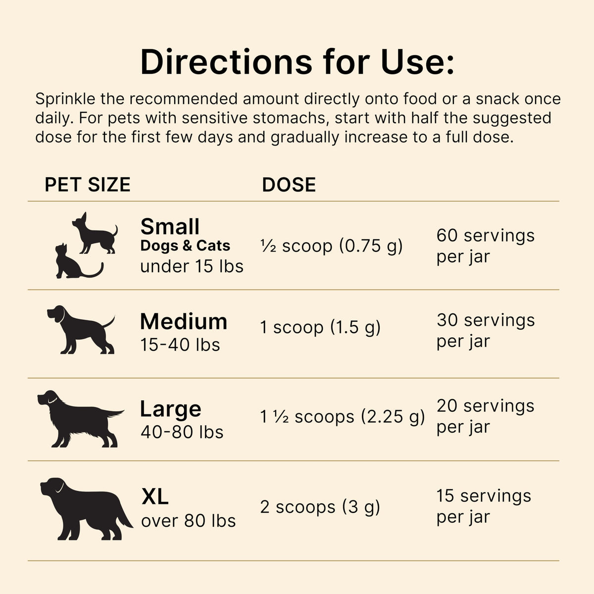 Dog & Cat Daily Detox N831