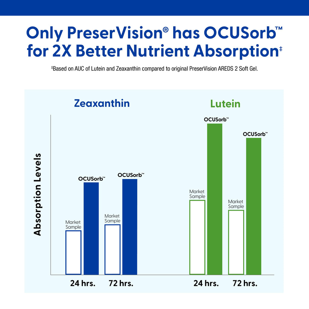 Lutein Zeaxanthin Eye Vitamins 90 Softgels T936214