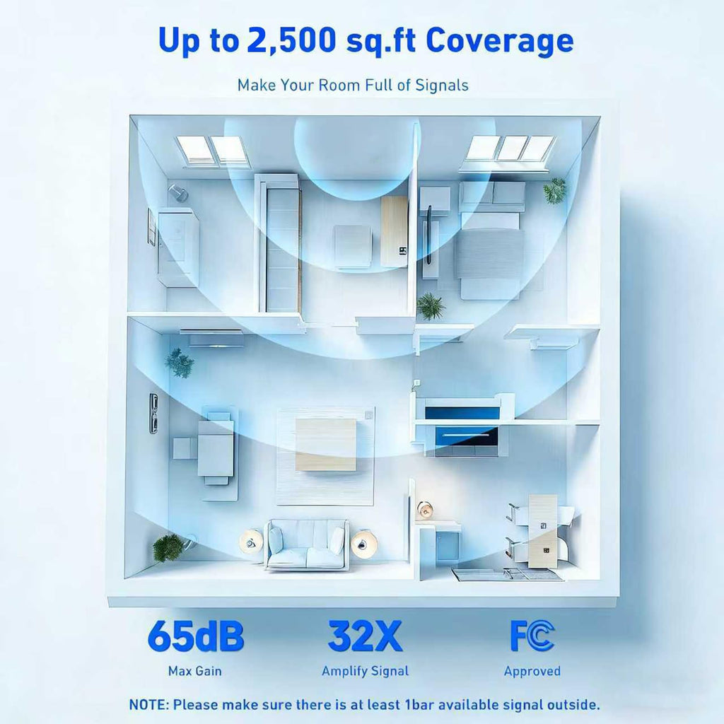 Cell Phone Booster for Home & Office, Up to 3000 Sq.Ft, Supports Band 12/17/13/5 V5267