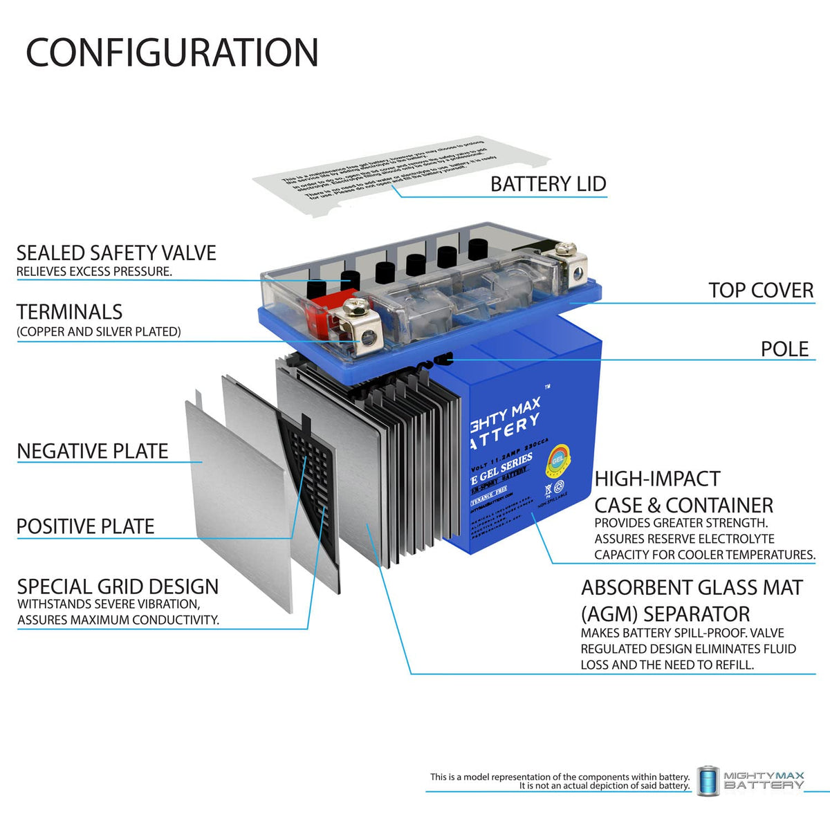 12V 11.2Ah GEL Battery E96098