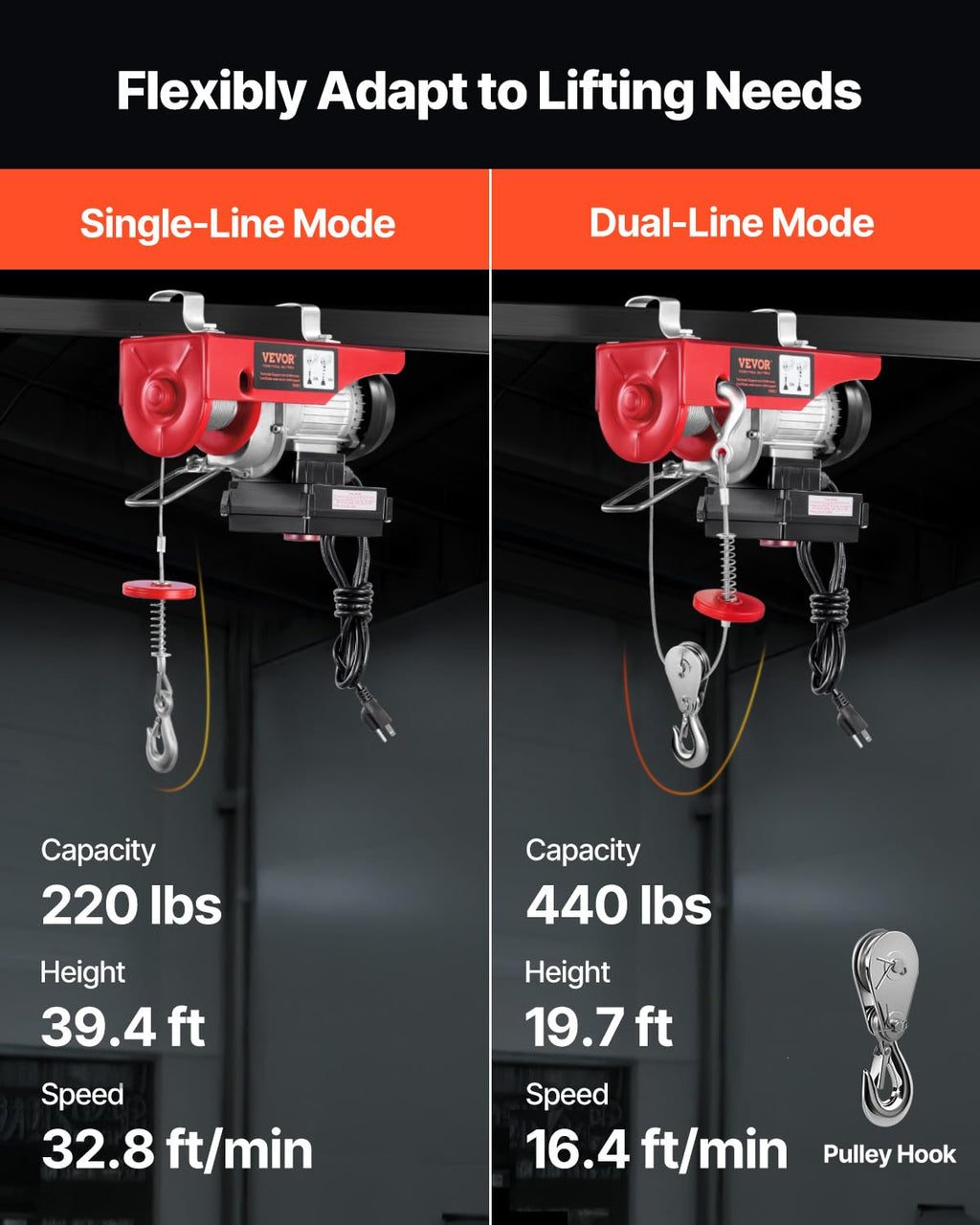 110v 440lbs Electric Hoist with Wireless Remote Control P130