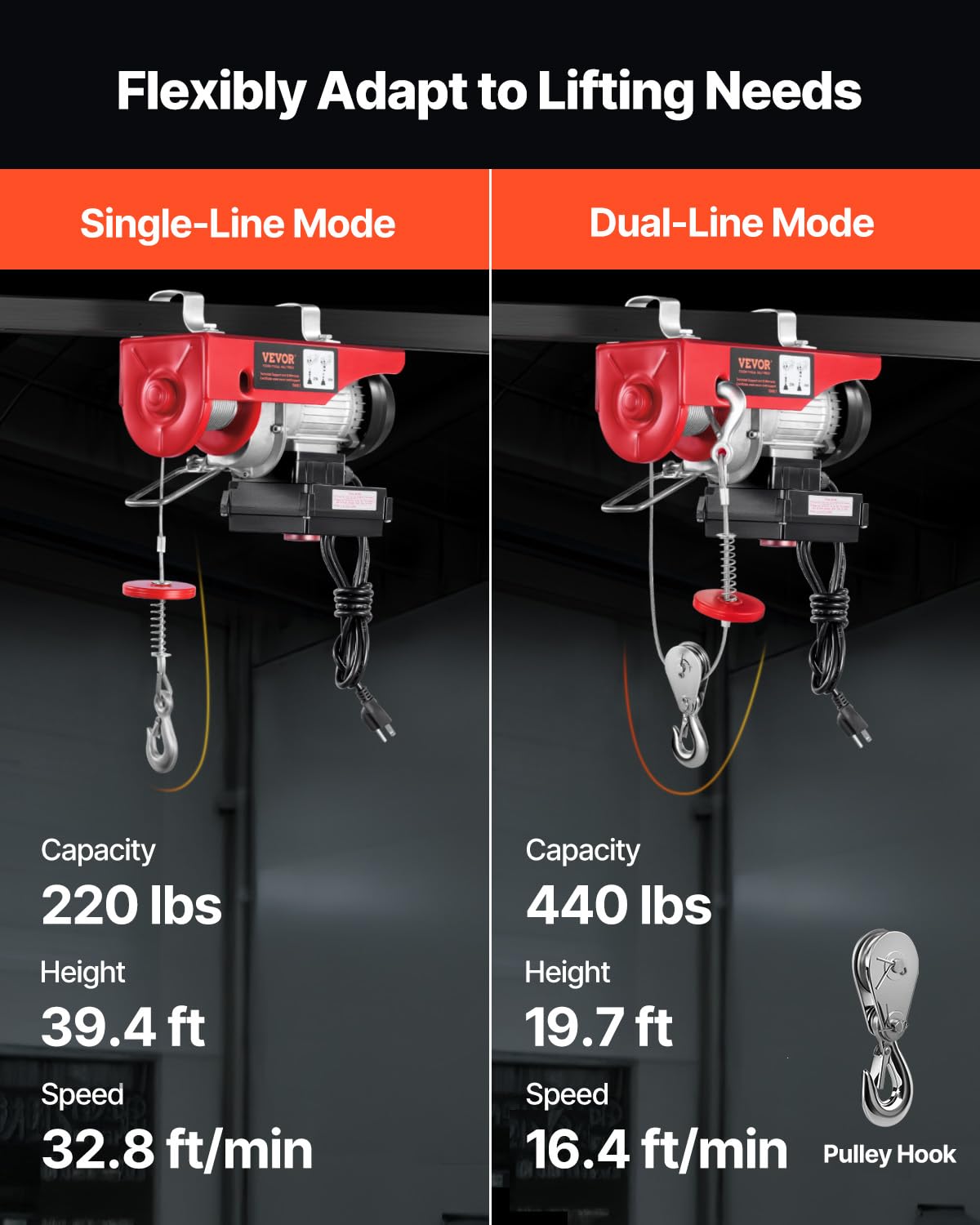 110v 440lbs Electric Hoist with Wireless Remote Control P130
