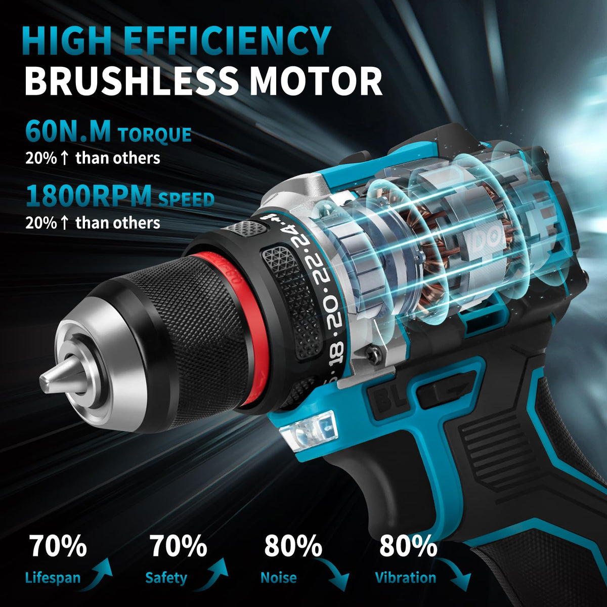 21V Brushless Cordless Drill with 2 Batteries & Charger U8082